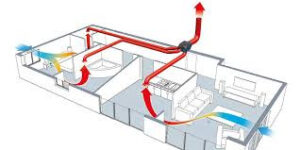 schéma fonctionnement VMC Simple flux pour enlever l'humidité dans la maison 