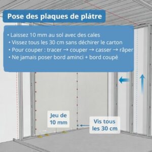 Pose des plaques de plâtre sur ossature métallique avec jeu de 10 mm au sol, vissage tous les 30 cm et règles pour éviter bord aminci contre bord coupé.